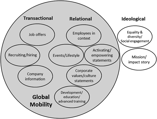 Figure 2 Refer to the image caption for details.