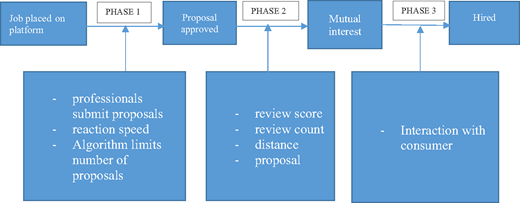 Figure 2 Refer to the image caption for details.