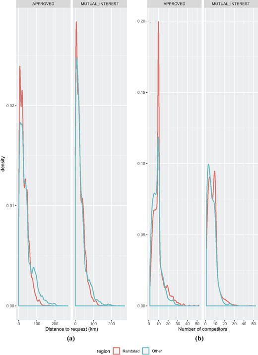 Figure 4 Refer to the image caption for details.