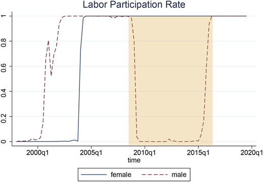 Figure 2 Refer to the image caption for details.