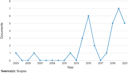 Figure 1 Refer to the image caption for details.