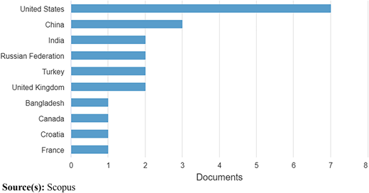 Figure 2 Refer to the image caption for details.