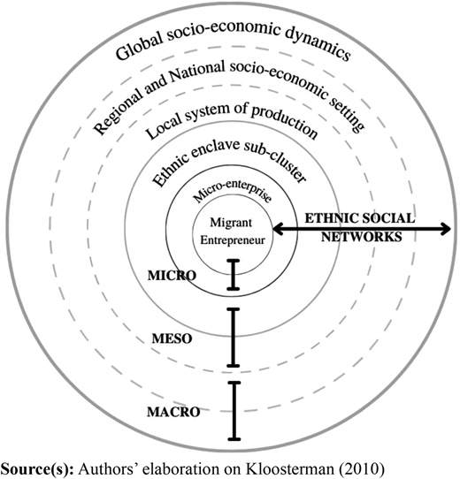 Figure 1 Refer to the image caption for details.
