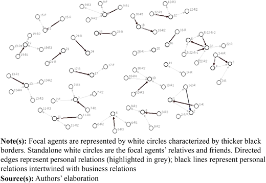 Figure 2 Refer to the image caption for details.