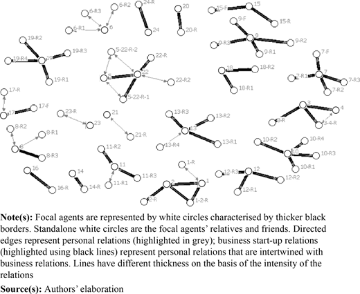 Figure 3 Refer to the image caption for details.