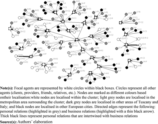 Figure 4 Refer to the image caption for details.