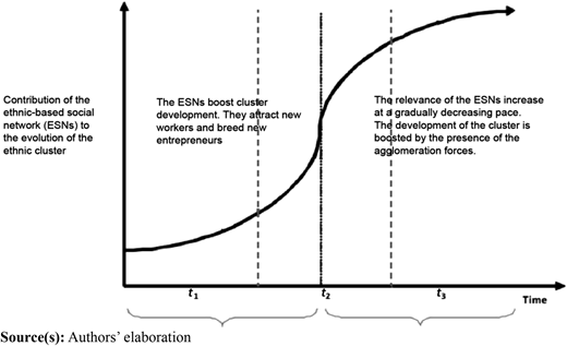 Figure 5 Refer to the image caption for details.