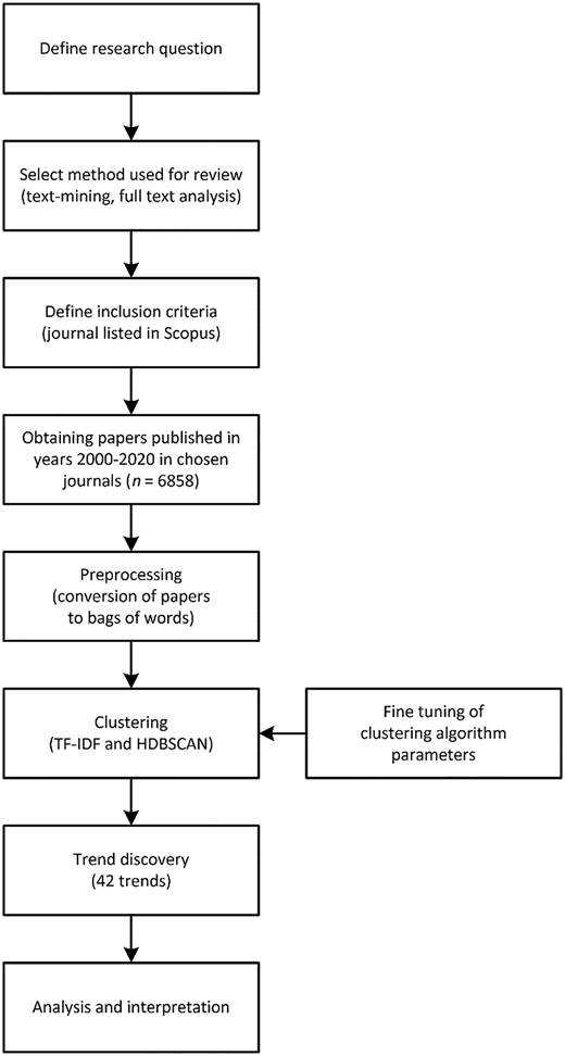 Figure 1 Refer to the image caption for details.