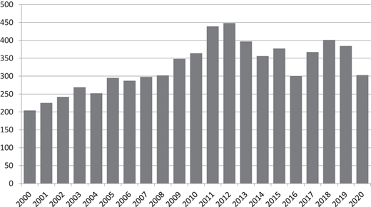 Figure 2 Refer to the image caption for details.