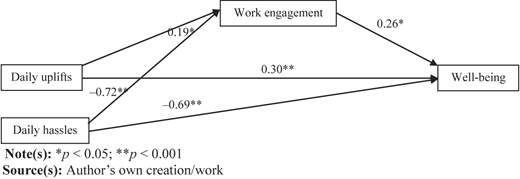 Figure 1 Refer to the image caption for details.