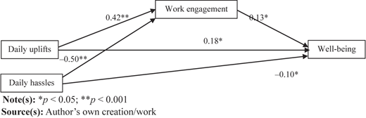 Figure 2 Refer to the image caption for details.