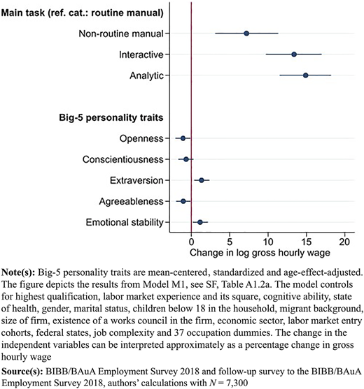 Figure 2 Refer to the image caption for details.