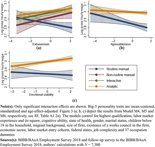 Figure 3 Refer to the image caption for details.