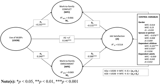 Figure 2 Refer to the image caption for details.