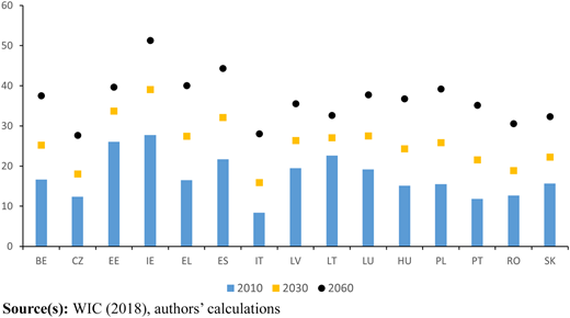 Figure 1 Refer to the image caption for details.