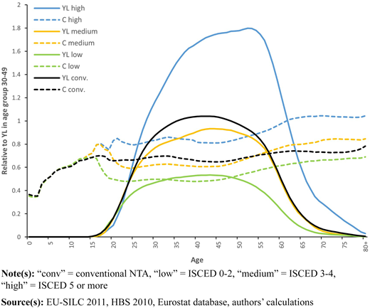 Figure 2 Refer to the image caption for details.