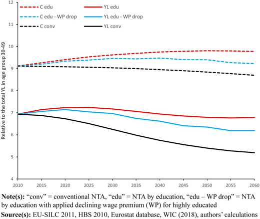 Figure 4 Refer to the image caption for details.