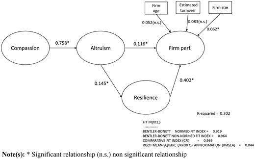 Figure 1 Refer to the image caption for details.