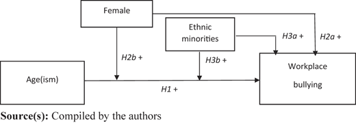 Figure 1 Refer to the image caption for details.