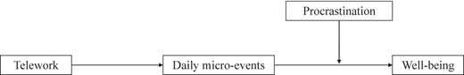Figure 1 Refer to the image caption for details.