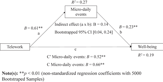 Figure 2 Refer to the image caption for details.
