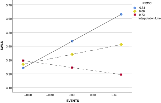 Figure 3 Refer to the image caption for details.