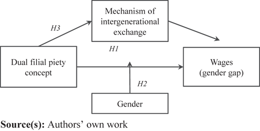 Figure 1 Refer to the image caption for details.