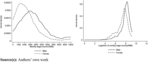 Figure 3 Refer to the image caption for details.