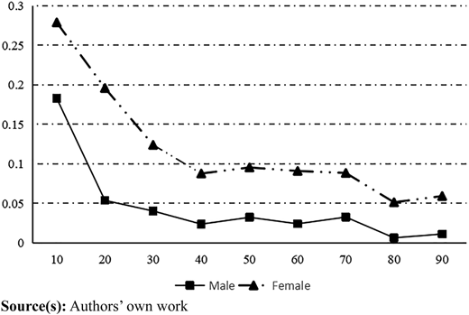 Figure 4 Refer to the image caption for details.