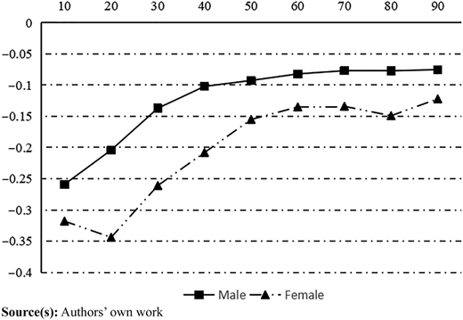 Figure 5 Refer to the image caption for details.