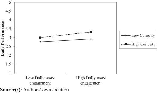 Figure 2 Refer to the image caption for details.