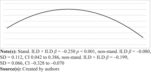 Figure 2 Refer to the image caption for details.