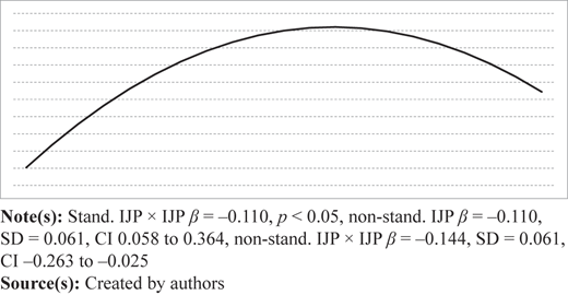 Figure 3 Refer to the image caption for details.