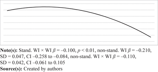 Figure 4 Refer to the image caption for details.