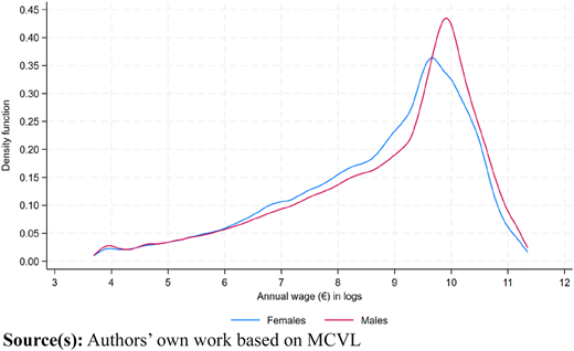 Figure 3 Refer to the image caption for details.