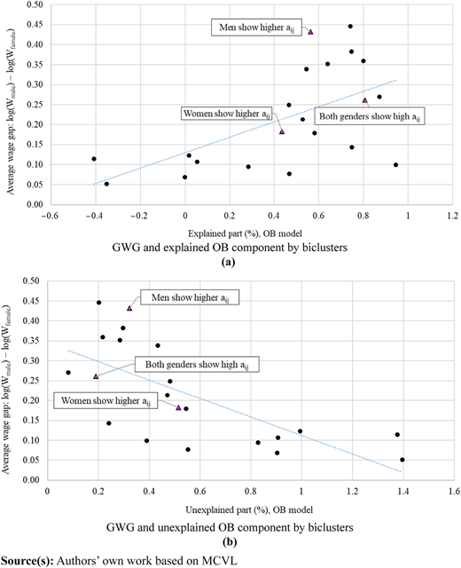 Figure 5 Refer to the image caption for details.
