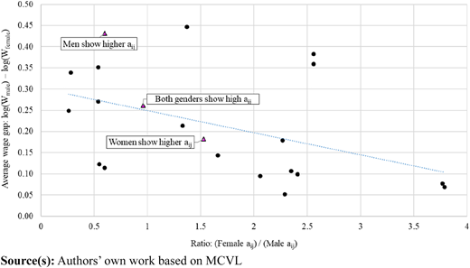 Figure 6 Refer to the image caption for details.