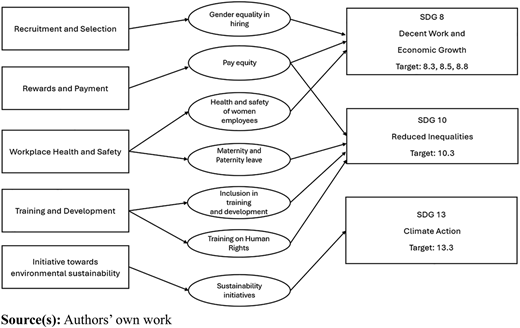 Figure 1 Refer to the image caption for details.