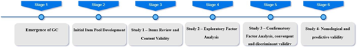 Figure 1 Refer to the image caption for details.