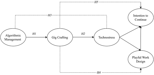 Figure 2 Refer to the image caption for details.