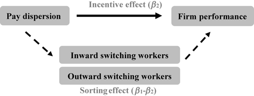 Figure 1 Refer to the image caption for details.
