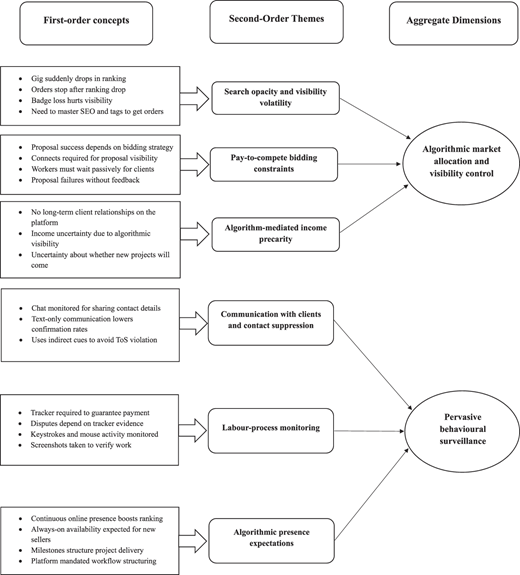 A diagram of algorithmic HRM stressors.
