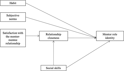 Figure 1 Refer to the image caption for details.