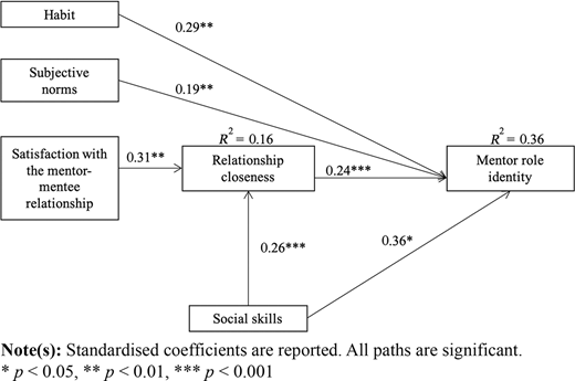 Figure 2 Refer to the image caption for details.