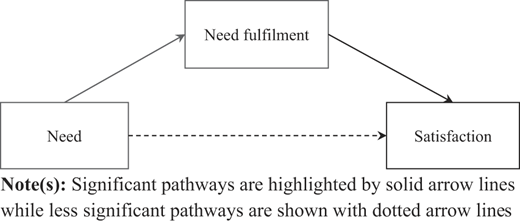 Figure 1 Refer to the image caption for details.