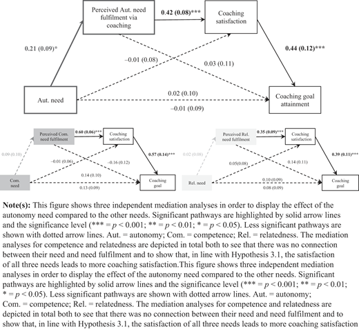 Figure 2 Refer to the image caption for details.