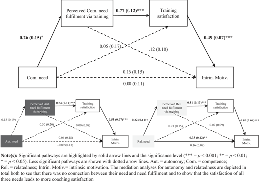 Figure 3 Refer to the image caption for details.