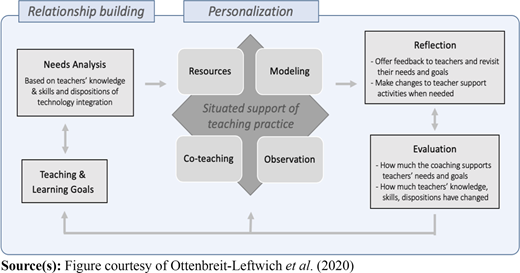 Figure 1 Refer to the image caption for details.
