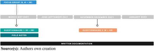 Figure 5 Refer to the image caption for details.