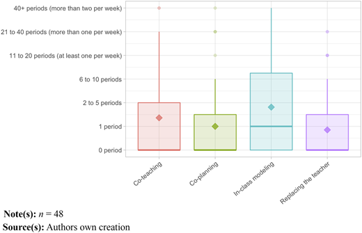 Figure 10 Refer to the image caption for details.